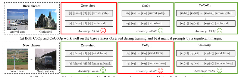 CoOp: Adapt Vision-Language Models Like CLIP to Your Task with Just a Few Labels—No Full Fine-Tuning Needed